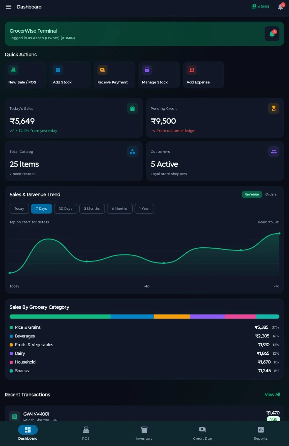 GrocerWise retail management dashboard