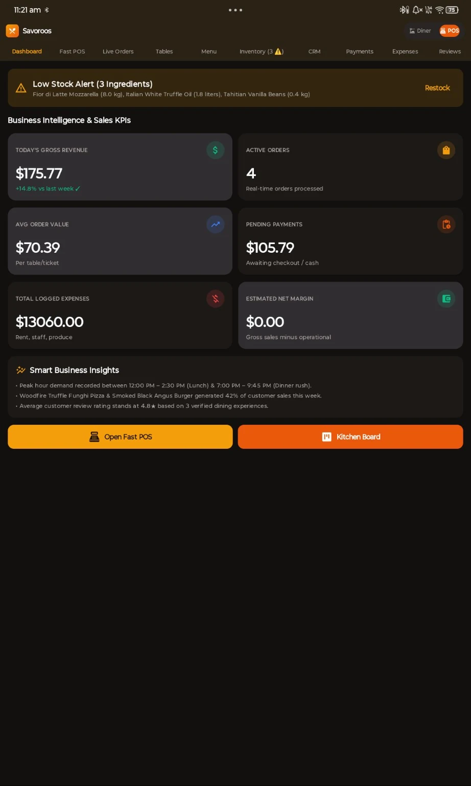 Savoroos business dashboard