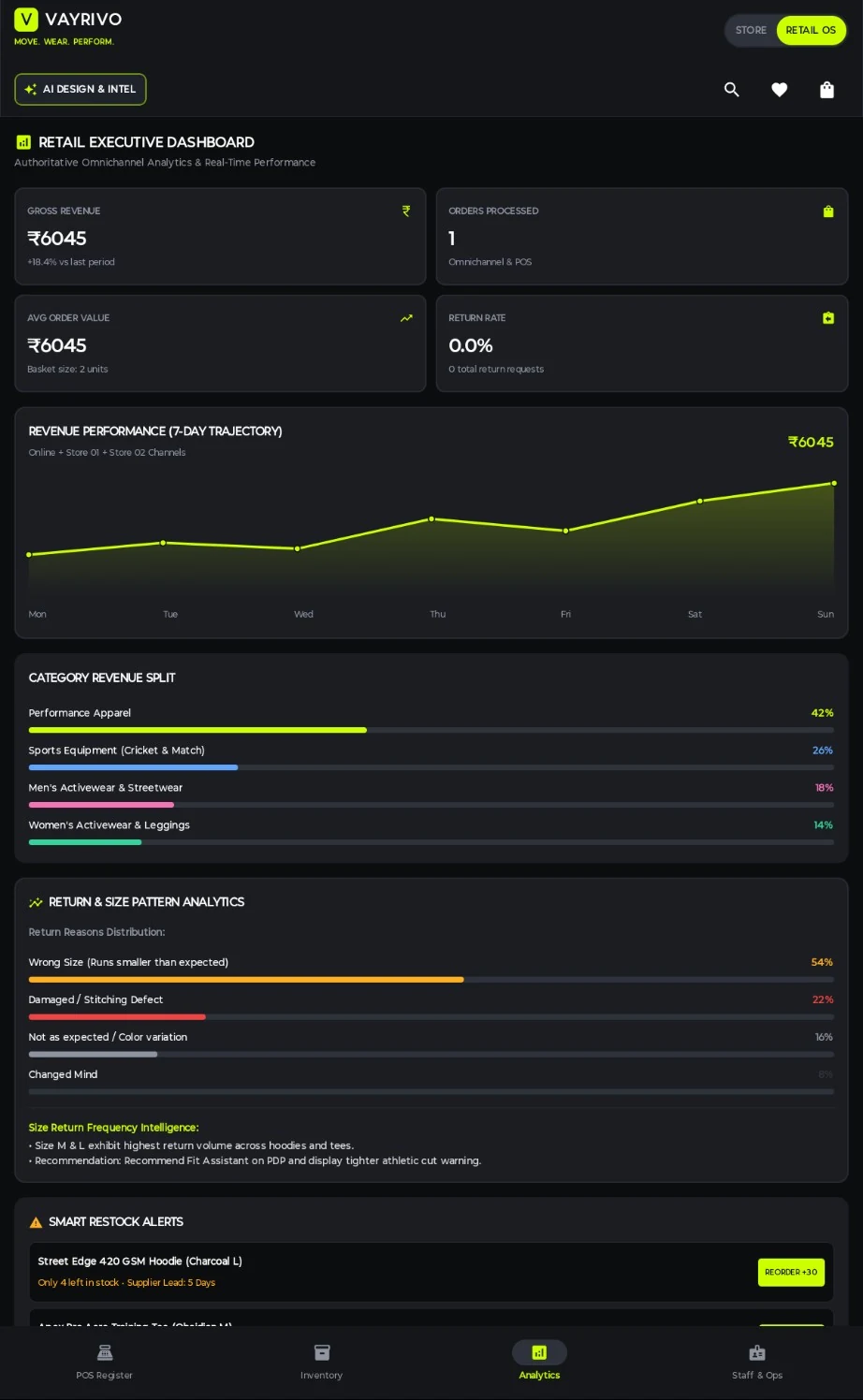 Vayrivo retail executive dashboard